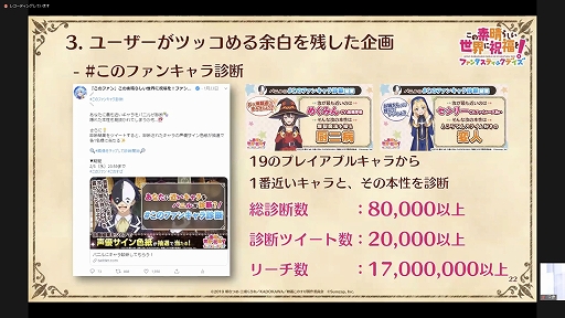 画像ギャラリー No.012のサムネイル画像 / ウェビナー「『このファン』『マジカミ』マーケティング担当者が登壇！IP＆オリジナルタイトルの垂直立ち上げ戦略」をレポート