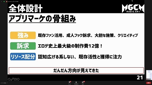 画像ギャラリー No.014のサムネイル画像 / ウェビナー「『このファン』『マジカミ』マーケティング担当者が登壇！IP＆オリジナルタイトルの垂直立ち上げ戦略」をレポート
