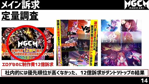 画像ギャラリー No.021のサムネイル画像 / ウェビナー「『このファン』『マジカミ』マーケティング担当者が登壇！IP＆オリジナルタイトルの垂直立ち上げ戦略」をレポート