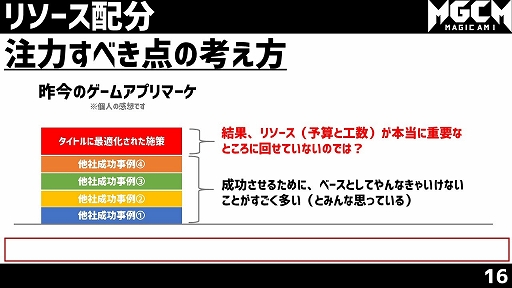 画像ギャラリー No.022のサムネイル画像 / ウェビナー「『このファン』『マジカミ』マーケティング担当者が登壇！IP＆オリジナルタイトルの垂直立ち上げ戦略」をレポート
