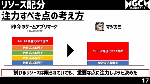 画像ギャラリー No.023のサムネイル画像 / ウェビナー「『このファン』『マジカミ』マーケティング担当者が登壇！IP＆オリジナルタイトルの垂直立ち上げ戦略」をレポート