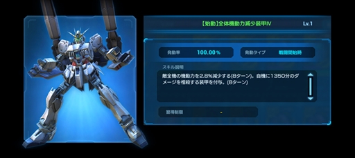 画像ギャラリー No.005のサムネイル画像 / 「ガンダムネットワーク大戦」,“戦力強化パネルミッション-2022 Winter-”とイベントバトル“激突!メーティス調査”を開催