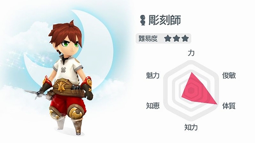 画像ギャラリー No.013のサムネイル画像 / 「月光彫刻師」に登場する聖騎士ら3つの職業と砂漠地帯“バランエリア”の情報が公開に