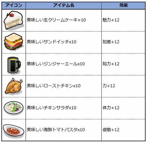 画像ギャラリー No.002のサムネイル画像 / 「月光彫刻師」,Google playストアランキング1位を記念したレアアイテムをプレゼント。5月29日には新サーバーがオープン