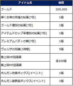 画像ギャラリー No.017のサムネイル画像 / MMORPG「月光彫刻師」,ギルドコンテンツの拡充や新ダンジョンを実装する大型アップデートが実施