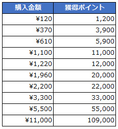 画像ギャラリー No.006のサムネイル画像 / 「月光彫刻師」,リリース1か月記念のログインイベントなどが実施中。装備強化を促進するイベントは本日開始