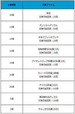 画像ギャラリー No.012のサムネイル画像 / 「月光彫刻師」のギルドコンテンツにエリア争奪戦が登場