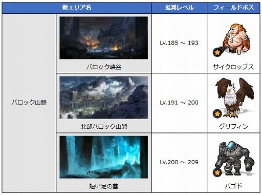 画像ギャラリー No.006のサムネイル画像 / 「月光彫刻師」，バロック山脈とブリトン連合に新エリアを実装