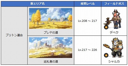 画像ギャラリー No.011のサムネイル画像 / 「月光彫刻師」，バロック山脈とブリトン連合に新エリアを実装