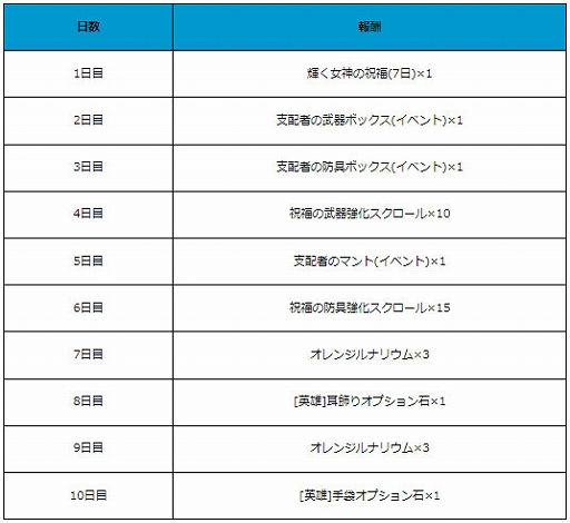 画像ギャラリー No.011のサムネイル画像 / 「月光彫刻師」,新レイド“ワイバーンの巣”や新パーティダンジョン“歪な深淵 - 歪なセトの迷宮”などが実装