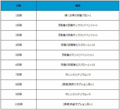 画像ギャラリー No.005のサムネイル画像 / 「月光彫刻師」，新フィールドレイドの実装やセーラーコスチュームなどの販売が開始