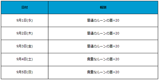 画像ギャラリー No.005のサムネイル画像 / 「月光彫刻師」のサービス開始100日を記念したイベントが開催中