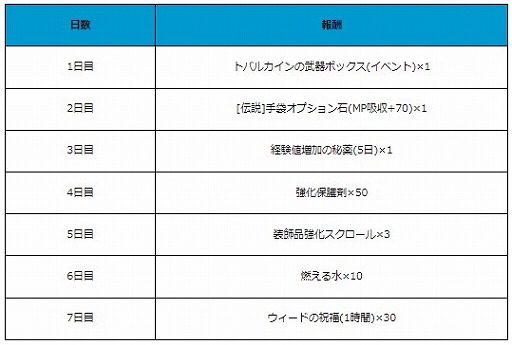画像ギャラリー No.007のサムネイル画像 / 「月光彫刻師」に新職業“槍騎士”を実装する大型アップデートが実施