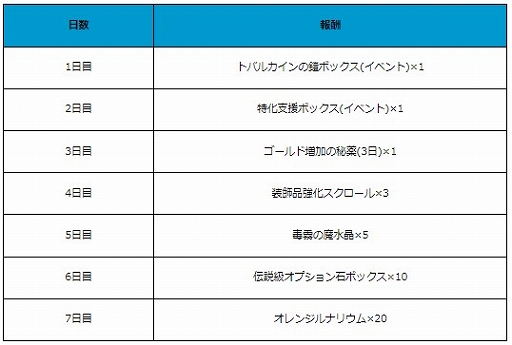画像ギャラリー No.008のサムネイル画像 / 「月光彫刻師」に新職業“槍騎士”を実装する大型アップデートが実施