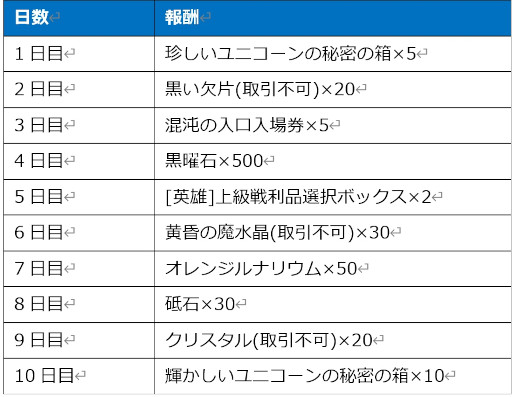 画像ギャラリー No.005のサムネイル画像 / 「月光彫刻師」,新職業“探検家”と“商人”を実装。1周年記念イベントも開催に