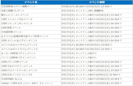 画像ギャラリー No.006のサムネイル画像 / 「月光彫刻師」,新職業“探検家”と“商人”を実装。1周年記念イベントも開催に