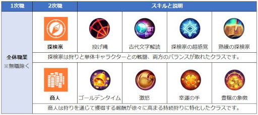 画像ギャラリー No.007のサムネイル画像 / 「月光彫刻師」,新職業“探検家”と“商人”を実装。1周年記念イベントも開催に