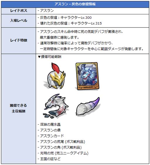 画像ギャラリー No.006のサムネイル画像 / 「月光彫刻師」,デイリーダンジョン「ゼンペストの巣」&レイド「灰色の祭壇」実装