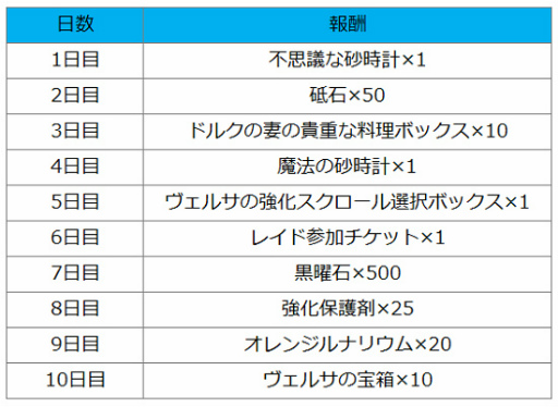 画像ギャラリー No.005のサムネイル画像 / 「月光彫刻師」,新共用2次職の“呪術師”を実装。マリアス洞窟の新階層も追加に
