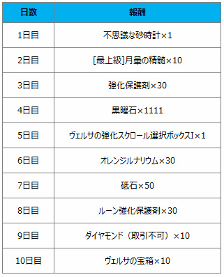 画像ギャラリー No.006のサムネイル画像 / 「月光彫刻師」，彫像新等級“神話”が登場。ヴァルハラの戦場も公開