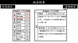 画像ギャラリー No.007のサムネイル画像 / Switch用DLソフト「みんなで空気読み。2 〜令和〜」が9月26日に配信決定。あらかじめダウンロードが10%オフでスタート