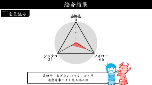 画像ギャラリー No.011のサムネイル画像 / Switch用ソフト「みんなで空気読み。2 〜令和〜」が配信開始。空気読めてる度を診断するシリーズ第2弾