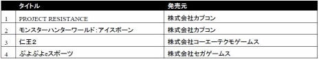 画像ギャラリー No.004のサムネイル画像 / 「FINAL FANTASY VII REMAKE」や「仁王2」などPS4の最新タイトルをプレイ可能。「PlayStation祭 OSAKA 2019」の詳細情報が公開に