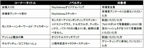 画像ギャラリー No.005のサムネイル画像 / 「FINAL FANTASY VII REMAKE」や「仁王2」などPS4の最新タイトルをプレイ可能。「PlayStation祭 OSAKA 2019」の詳細情報が公開に