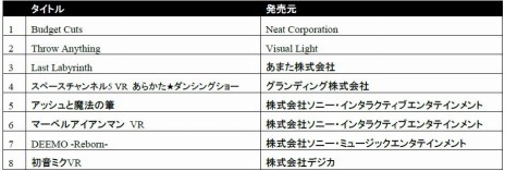 画像ギャラリー No.008のサムネイル画像 / 「FINAL FANTASY VII REMAKE」や「仁王2」などPS4の最新タイトルをプレイ可能。「PlayStation祭 OSAKA 2019」の詳細情報が公開に