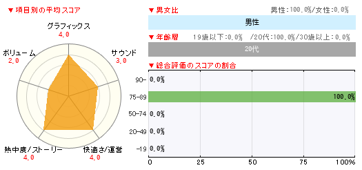 グラフ