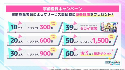 画像ギャラリー No.007のサムネイル画像 / 「プロジェクトセカイ」の事前登録者数が80万人を突破。ミュージックカードをプレゼント