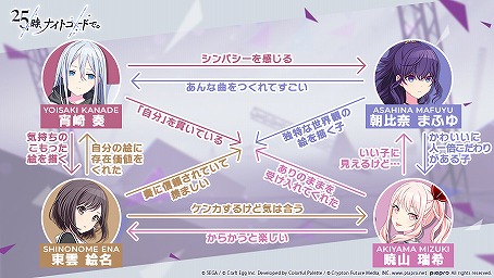 画像ギャラリー No.031のサムネイル画像 / 「プロジェクトセカイ」5ユニットに独占インタビュー! ハーフアニバーサリーを祝してそれぞれの強みを聞いた