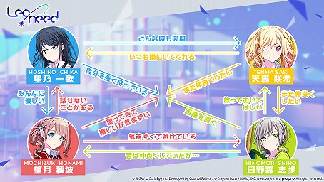 画像ギャラリー No.032のサムネイル画像 / 「プロジェクトセカイ」5ユニットに独占インタビュー! ハーフアニバーサリーを祝してそれぞれの強みを聞いた
