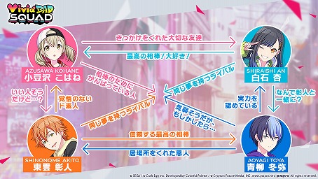 画像ギャラリー No.034のサムネイル画像 / 「プロジェクトセカイ」5ユニットに独占インタビュー! ハーフアニバーサリーを祝してそれぞれの強みを聞いた