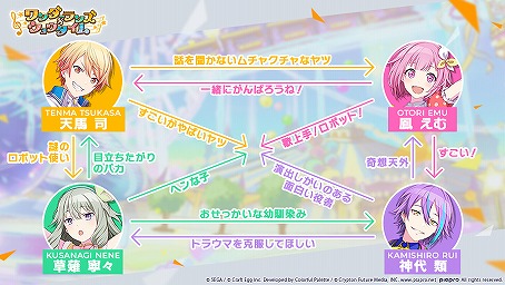 画像ギャラリー No.035のサムネイル画像 / 「プロジェクトセカイ」5ユニットに独占インタビュー! ハーフアニバーサリーを祝してそれぞれの強みを聞いた