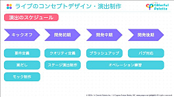 画像ギャラリー No.005のサムネイル画像 / ［CEDEC 2022］「プロジェクトセカイ」のコネクトライブ機能に見る，リアルタイム配信型バーチャルライブの開発事例