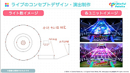 画像ギャラリー No.010のサムネイル画像 / ［CEDEC 2022］「プロジェクトセカイ」のコネクトライブ機能に見る，リアルタイム配信型バーチャルライブの開発事例