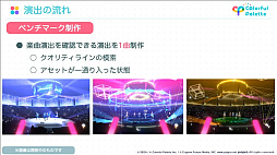 画像ギャラリー No.020のサムネイル画像 / ［CEDEC 2022］「プロジェクトセカイ」のコネクトライブ機能に見る，リアルタイム配信型バーチャルライブの開発事例