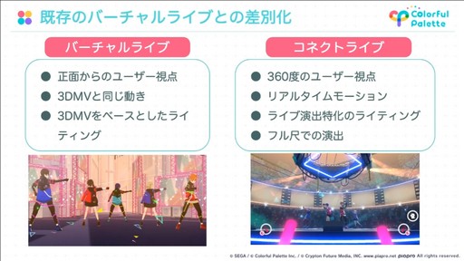 画像ギャラリー No.024のサムネイル画像 / ［CEDEC 2022］「プロジェクトセカイ」のコネクトライブ機能に見る，リアルタイム配信型バーチャルライブの開発事例