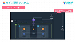 画像ギャラリー No.051のサムネイル画像 / ［CEDEC 2022］「プロジェクトセカイ」のコネクトライブ機能に見る，リアルタイム配信型バーチャルライブの開発事例