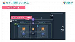 画像ギャラリー No.052のサムネイル画像 / ［CEDEC 2022］「プロジェクトセカイ」のコネクトライブ機能に見る，リアルタイム配信型バーチャルライブの開発事例