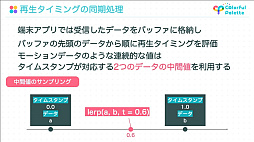 画像ギャラリー No.063のサムネイル画像 / ［CEDEC 2022］「プロジェクトセカイ」のコネクトライブ機能に見る，リアルタイム配信型バーチャルライブの開発事例