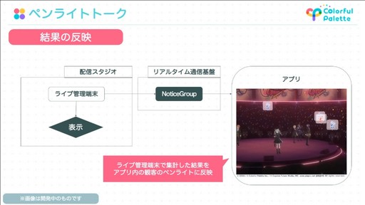 画像ギャラリー No.070のサムネイル画像 / ［CEDEC 2022］「プロジェクトセカイ」のコネクトライブ機能に見る，リアルタイム配信型バーチャルライブの開発事例