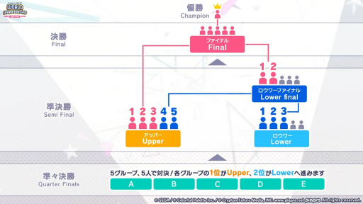 画像ギャラリー No.005のサムネイル画像 / 1年ぶりのチャンピオンシップは初の世界大会！　「プロジェクトセカイ World Championship 2024 Spring powered by ヴァイスシュヴァルツ」をレポート