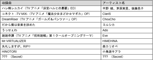 画像ギャラリー No.006のサムネイル画像 / 「グルーヴコースター ワイワイパーティー!!!!」の追加DLC“ヒットソング+VTuberパック2”が本日配信