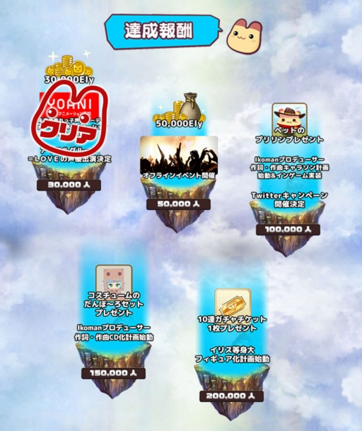 画像ギャラリー No.004のサムネイル画像 / 「ゆめいろファンタジーラテール」の正式サービスは2019年10月16日15：00から。さらなる事前登録キャンペーンの達成報酬も発表に