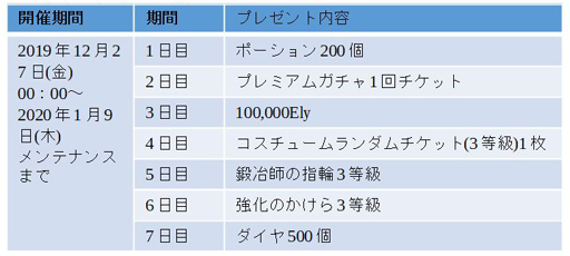 画像ギャラリー No.015のサムネイル画像 / 「ゆめいろファンタジーラテール」,最大4000ダイヤを獲得できる企画が開催