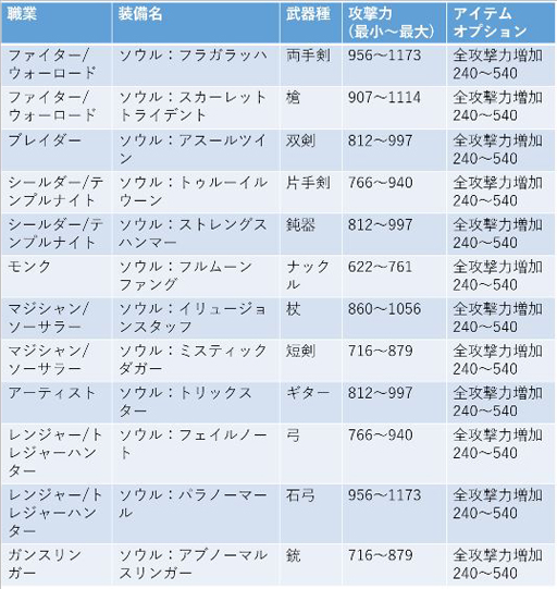 画像ギャラリー No.018のサムネイル画像 / 「ゆめいろファンタジーラテール」,最大4000ダイヤを獲得できる企画が開催