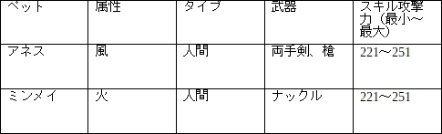 画像ギャラリー No.005のサムネイル画像 / 「ラテール - ゆめいろファンタジー」に地域「ベス」が実装。マルチダンジョン「キャプテンジョニーの部屋」「クトガの心臓」の追加も
