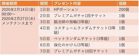 画像ギャラリー No.007のサムネイル画像 / 「ゆめいろファンタジーラテール」,事前登録者数が3万を突破